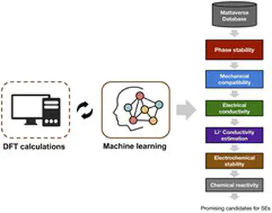 Machine-learning assisted high-throughput discovery of solid-state electrolytes for Li-ion batteries