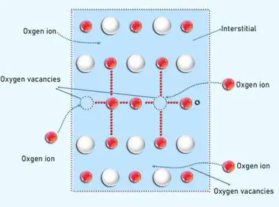 Tuning crystal structure and electronic properties for enhanced oxygen intercalation pseudocapacitance in perovskite